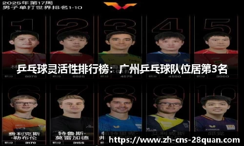 乒乓球灵活性排行榜：广州乒乓球队位居第3名